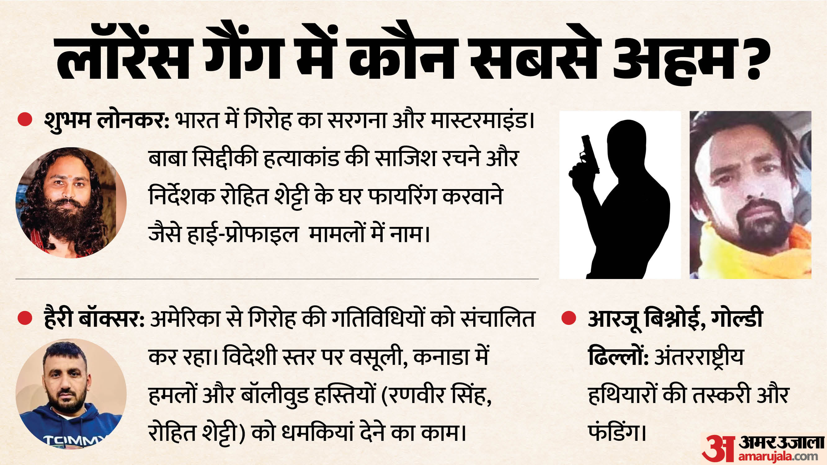 लॉरेंस के तीन करीबी नाम, जो चलाते हैं गैंग।
