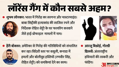 Tiger Shroff Firing Case Lawrence Bishnoi Gang Split New Mastermind Shubham Lonkar Harry Boxer Bollywood thr
