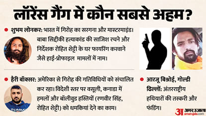 Tiger Shroff Firing Case Lawrence Bishnoi Gang Split New Mastermind Shubham Lonkar Harry Boxer Bollywood thr