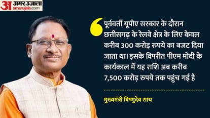 मुख्यमंत्री विष्णुदेव साय