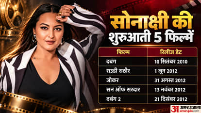 Sonakshi Sinha Career From Dabangg Success To Box Office Flops Can Tu Hai Meri Kiran Revive Her Career