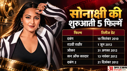 Sonakshi Sinha Career From Dabangg Success To Box Office Flops Can Tu Hai Meri Kiran Revive Her Career