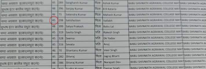 UP Voter List Blunder: Phool Singh Becomes Flower, Santosh Turns into Satisfaction