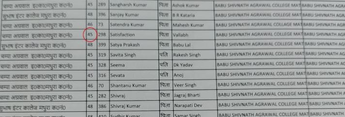 UP Voter List Blunder: Phool Singh Becomes Flower, Santosh Turns into Satisfaction