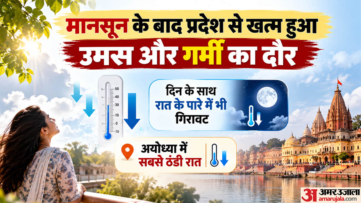 Uttar Pradesh: Winter arrives in the state, night temperatures drop to 16 degrees; forecasts issued for the co