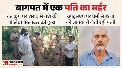 Baghpat Farmer Murder