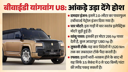 BYD Yangwang U8, Luxury SUV That Float Water Getting Ready Australia