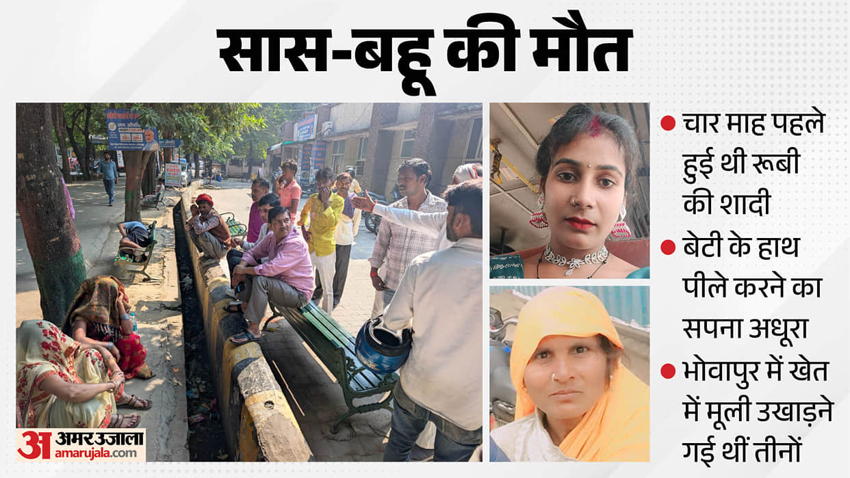 Mother-in-Law and Daughter-in-Law Die of Electrocution in Farm Accident in Ghaziabad UP News in Hindi