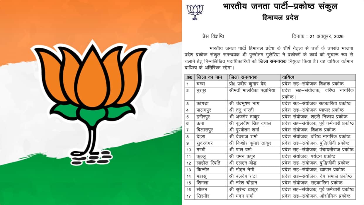 himachal bjp district coordinators 17 districts appointments