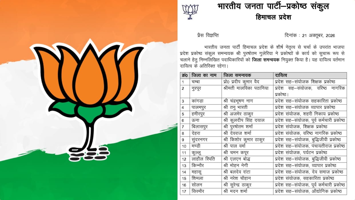 himachal bjp district coordinators 17 districts appointments