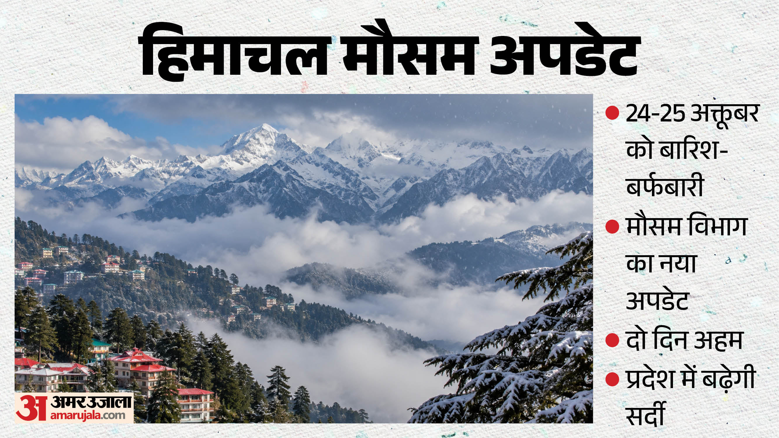 हिमाचल मौसम अपडेट