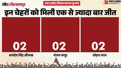 uttar pradesh election 2027 moradabad rural  Assembly seat history bjp sp bsp congress political equation