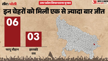 uttar pradesh election 2027 mau ghosi Assembly seat history bjp sp bsp congress political equation