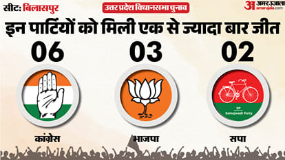 uttar pradesh election 2027 moradabad rural  Assembly seat history bjp sp bsp congress political equation