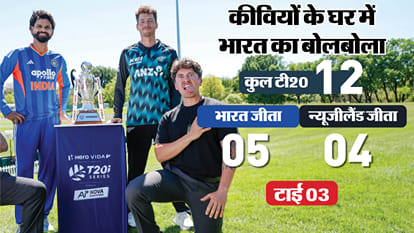 IND vs NZ Dream11 Prediction: India vs New Zealand Playing XI Captain and Vice-Captain Players List