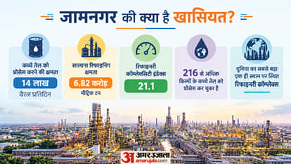 Explainer: Why Is Jamnagar on Rubio’s India Visit? What Makes Reliance’s Refinery Important to the US?