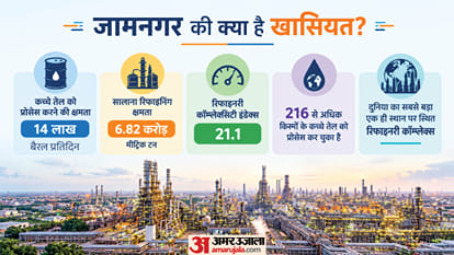 Explainer: Why Is Jamnagar on Rubio’s India Visit? What Makes Reliance’s Refinery Important to the US?