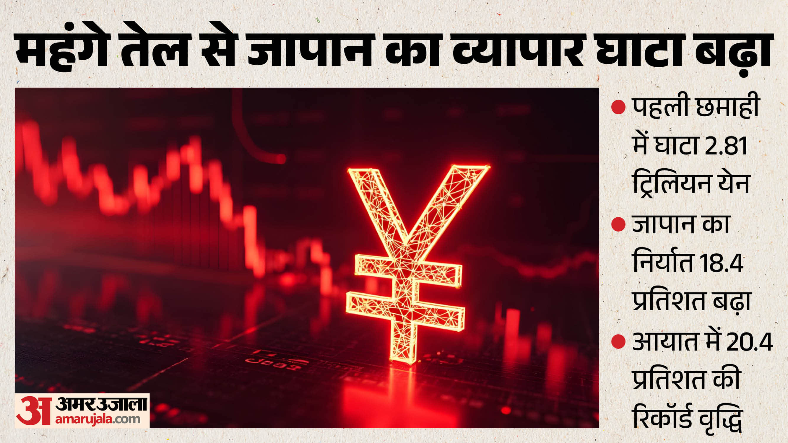 जापान का व्यापार घाटा