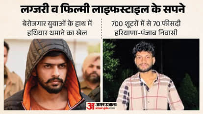Lawrence Bishnoi Syndicate