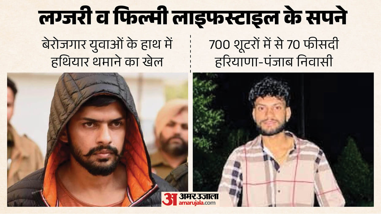 Lawrence Bishnoi Syndicate Lures Haryana-Punjab Youth and Minors into Crime with Money and Status