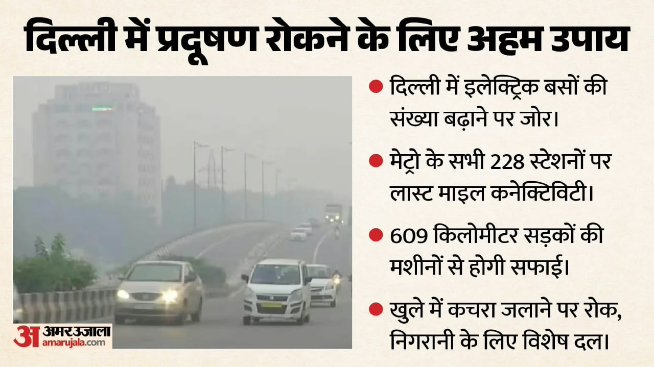 दिल्ली सरकार का विंटर एक्शन प्लान