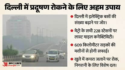 Explainer: Delhi-NCR AQI Rises as Winter Approaches: What New Restrictions Has the Government Introduced?