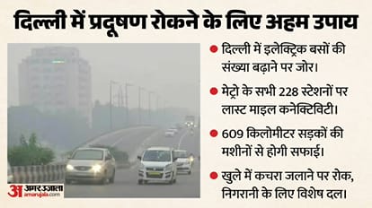 Explainer: Delhi-NCR AQI Rises as Winter Approaches: What New Restrictions Has the Government Introduced?