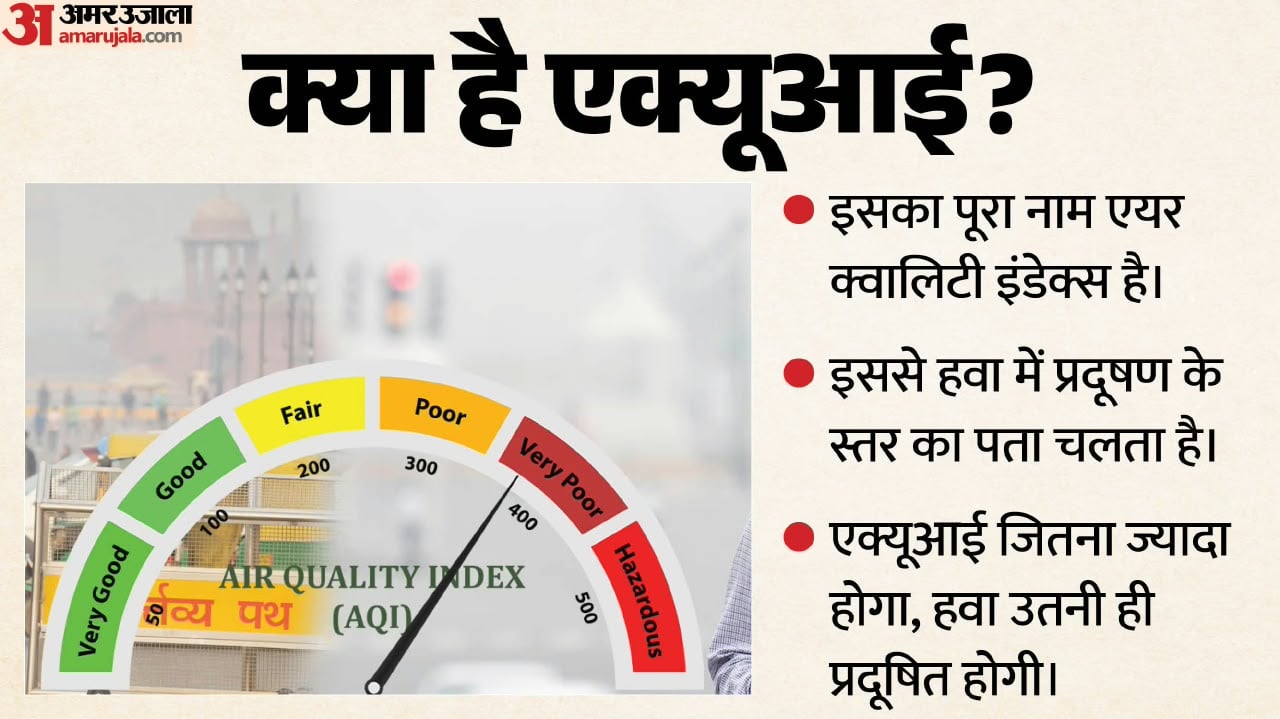 एक्यूआई