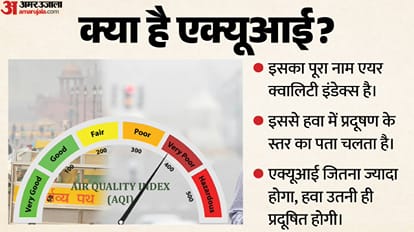 Explainer: Delhi-NCR AQI Rises as Winter Approaches: What New Restrictions Has the Government Introduced?