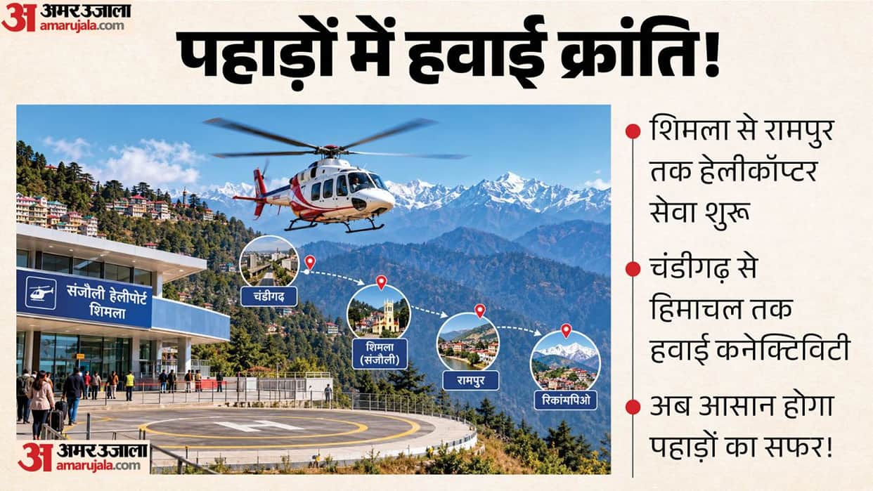 chandigarh shimla rampur reckong peo helicopter connectivity