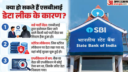 State Bank of India Data Leak on Dark Web SBI CERT-IN Hacking Claims explained