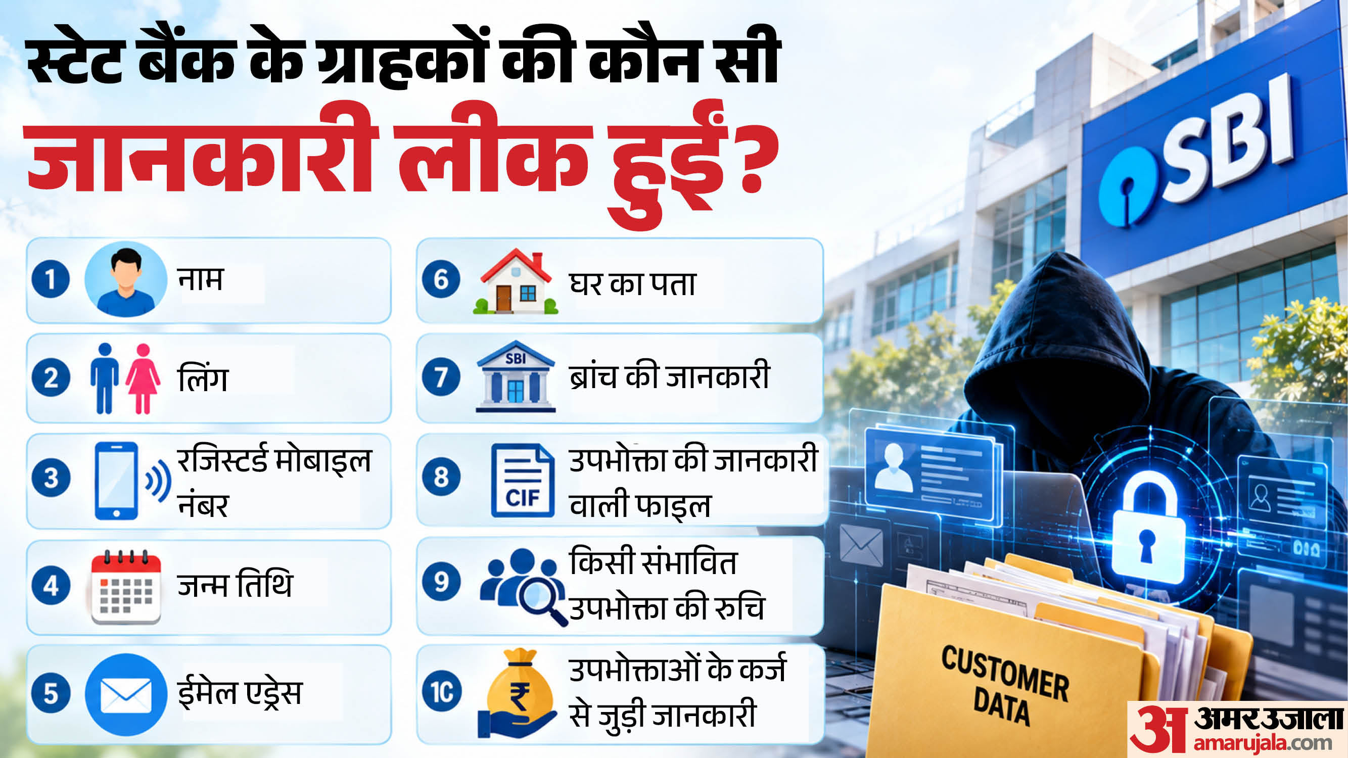 एसबीआई डेटा लीक।