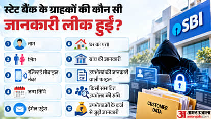 State Bank of India Data Leak on Dark Web SBI CERT-IN Hacking Claims explained