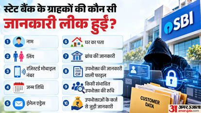 State Bank of India Data Leak on Dark Web SBI CERT-IN Hacking Claims explained