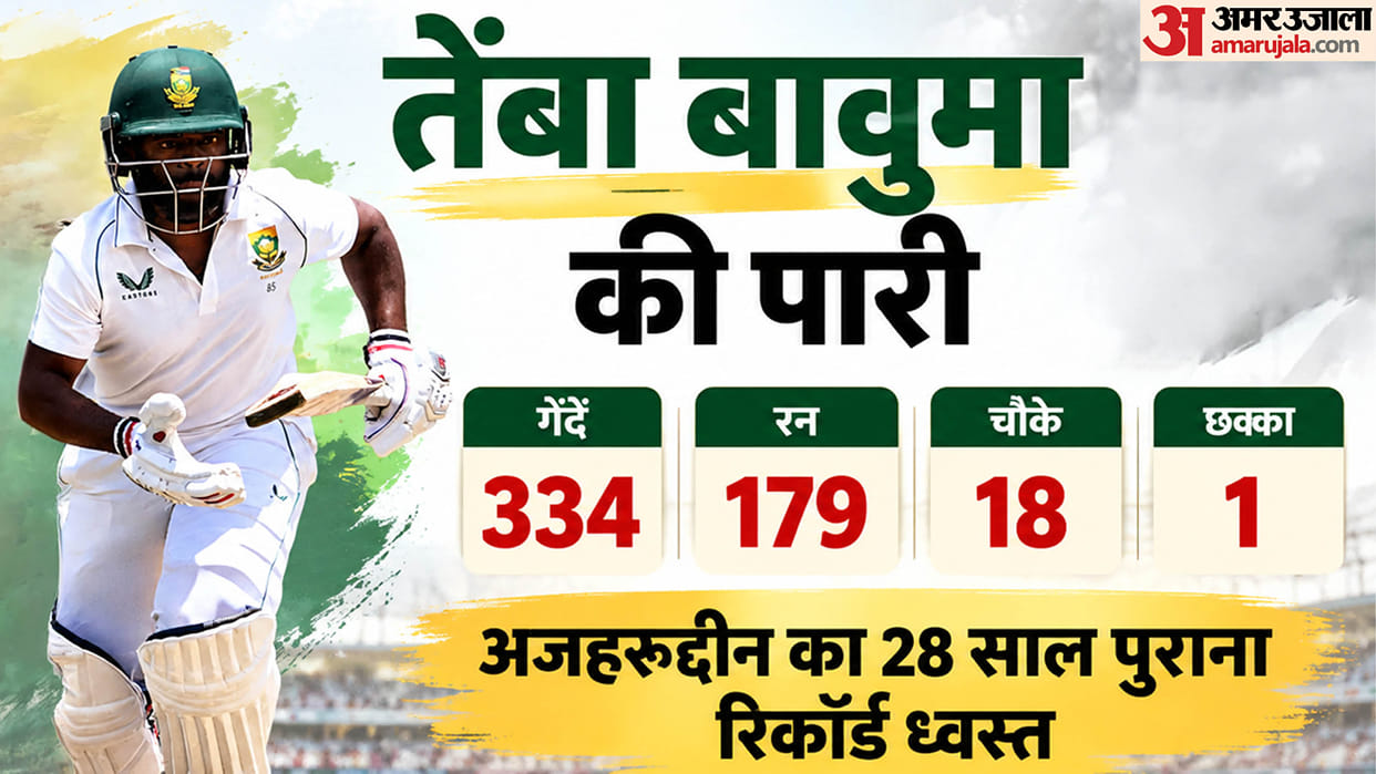 Temba Bavuma Breaks Mohammad Azharuddin's Record with 179, Reveals How Sachin Tendulkar Inspires His Technique