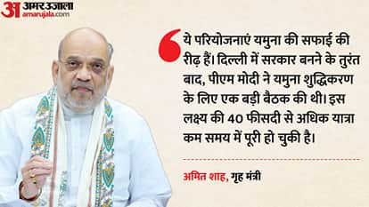 गृह मंत्री अमित शाह