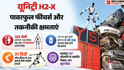 H2-X Kung Fu Legend Guardian, Unitree New Humanoid Robot Jumping off Cars, Stopping Intruders