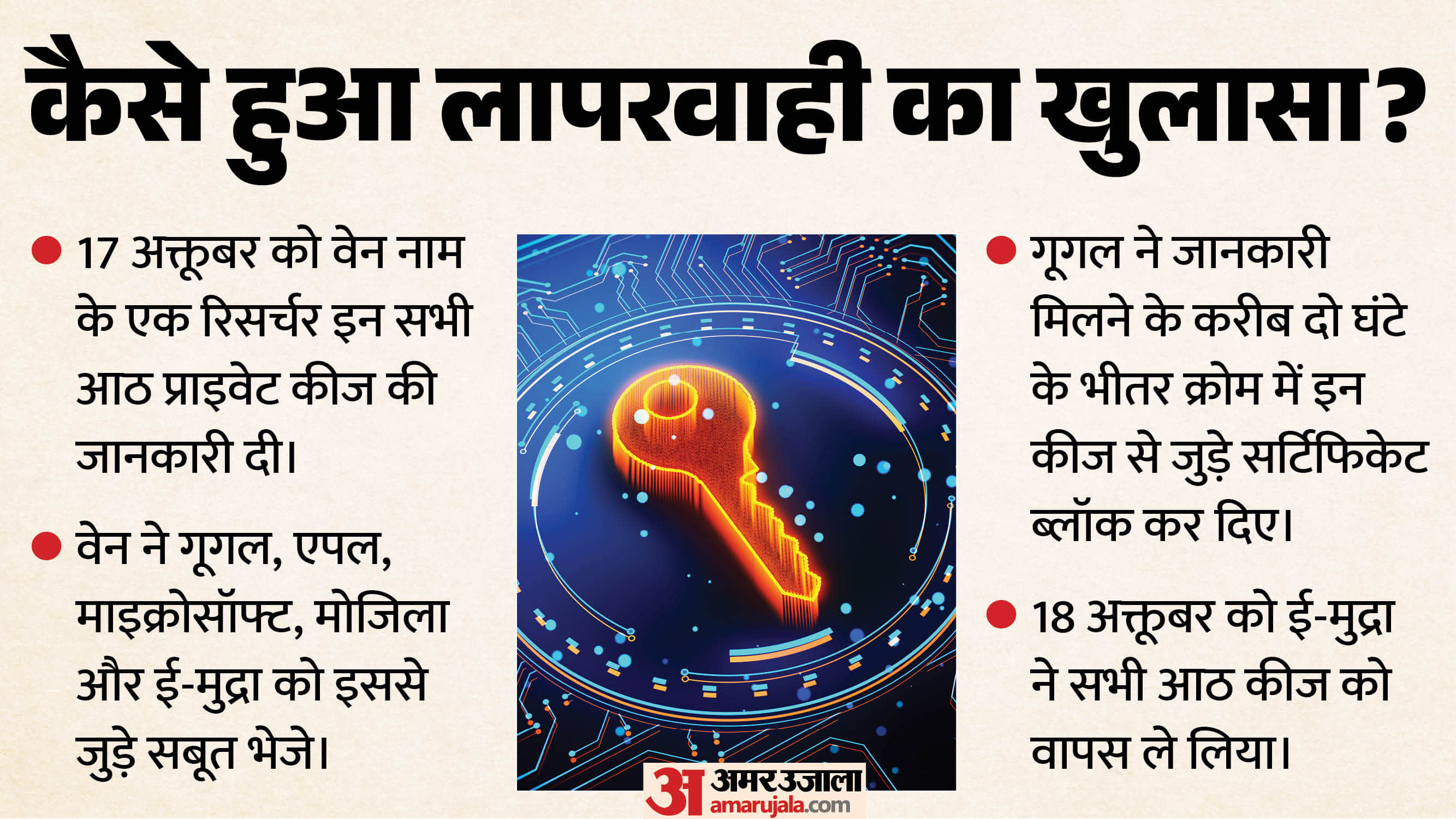eMudhra Security Lapse, 8 Secret Digital Keys Easier Guess Than Suitcase Lock