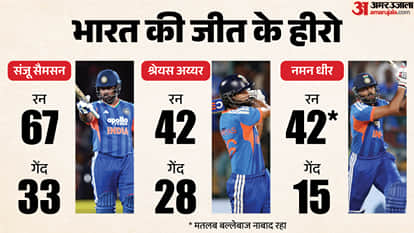 India Suffer Major Blow as Ishan Kishan Ruled Out of Second T20I; Will Vaibhav Sooryavanshi Get a Chance?