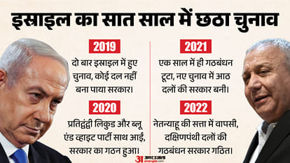इस्राइल में हालिया चुनावों का लेखा-जोखा।