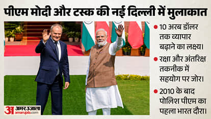 पीएम मोदी के साथ पोलैंड के पीएम टस्क