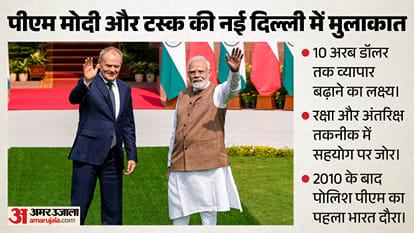 पीएम मोदी के साथ पोलैंड के पीएम टस्क