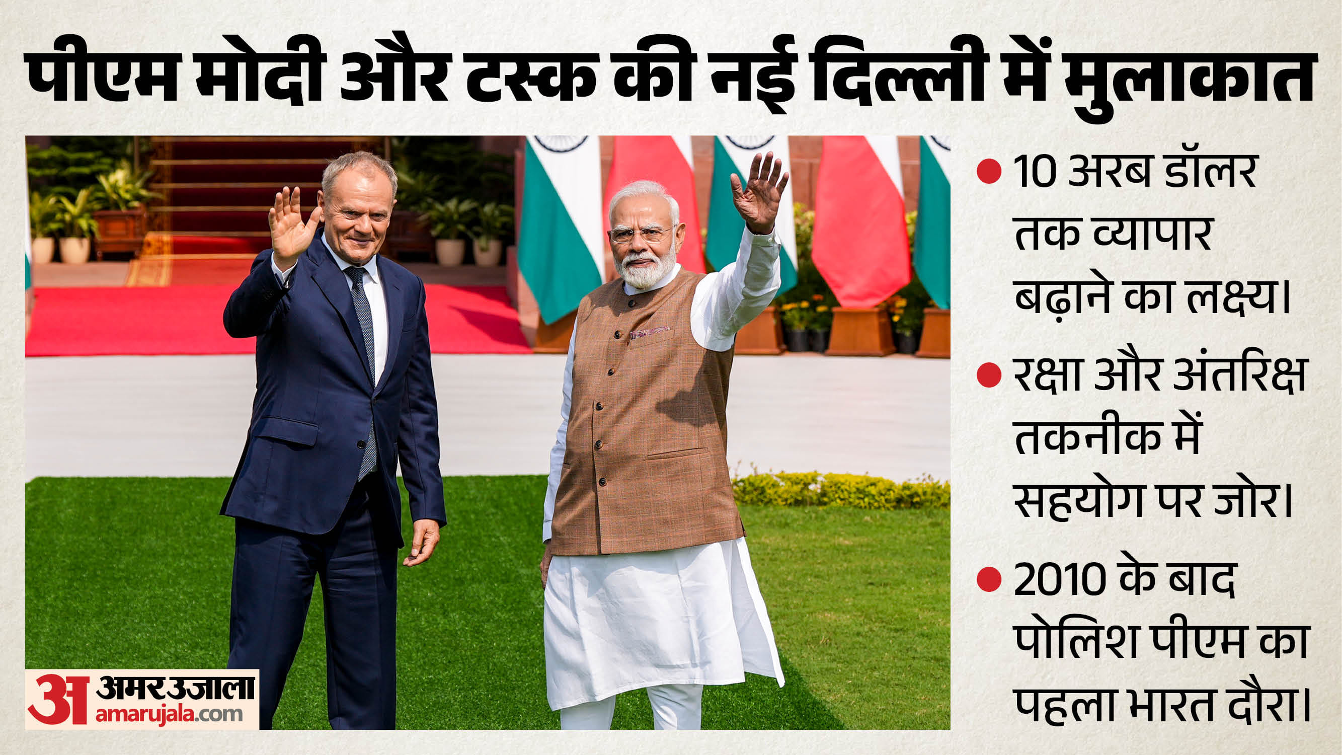 पीएम मोदी के साथ पोलैंड के पीएम टस्क