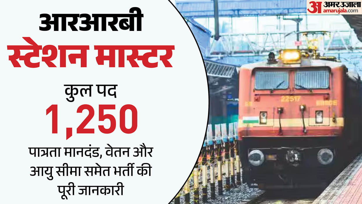 Railway Station Master Recruitment 2026 1250 Vacancies Salary Eligibility and How to Apply