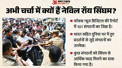 Explainer: Who Is Neville Roy Singham? Is He Fueling Protests from India to France?