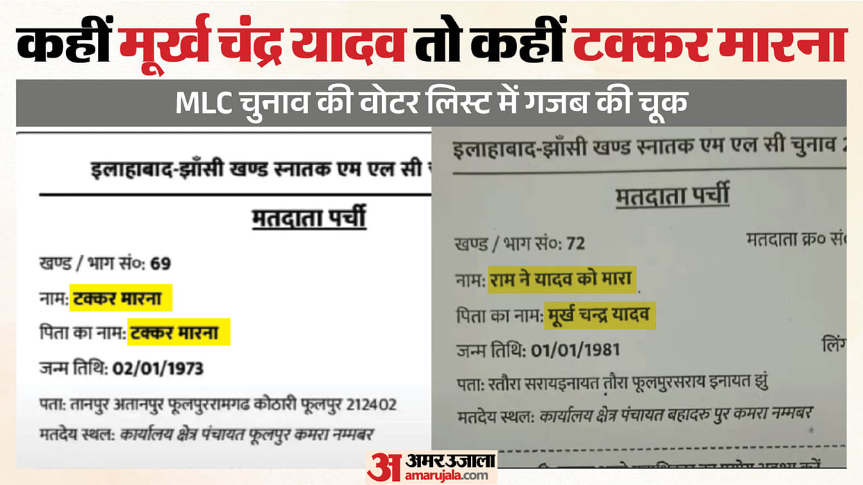 allahabad jhansi graduate mlc election voter list name errors viral