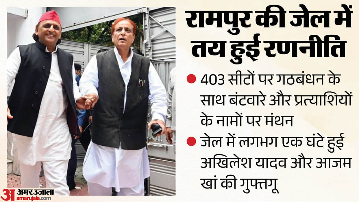 Akhilesh Yadav Meets Azam Khan in Rampur Jail, Discusses SP UP Election Strategy