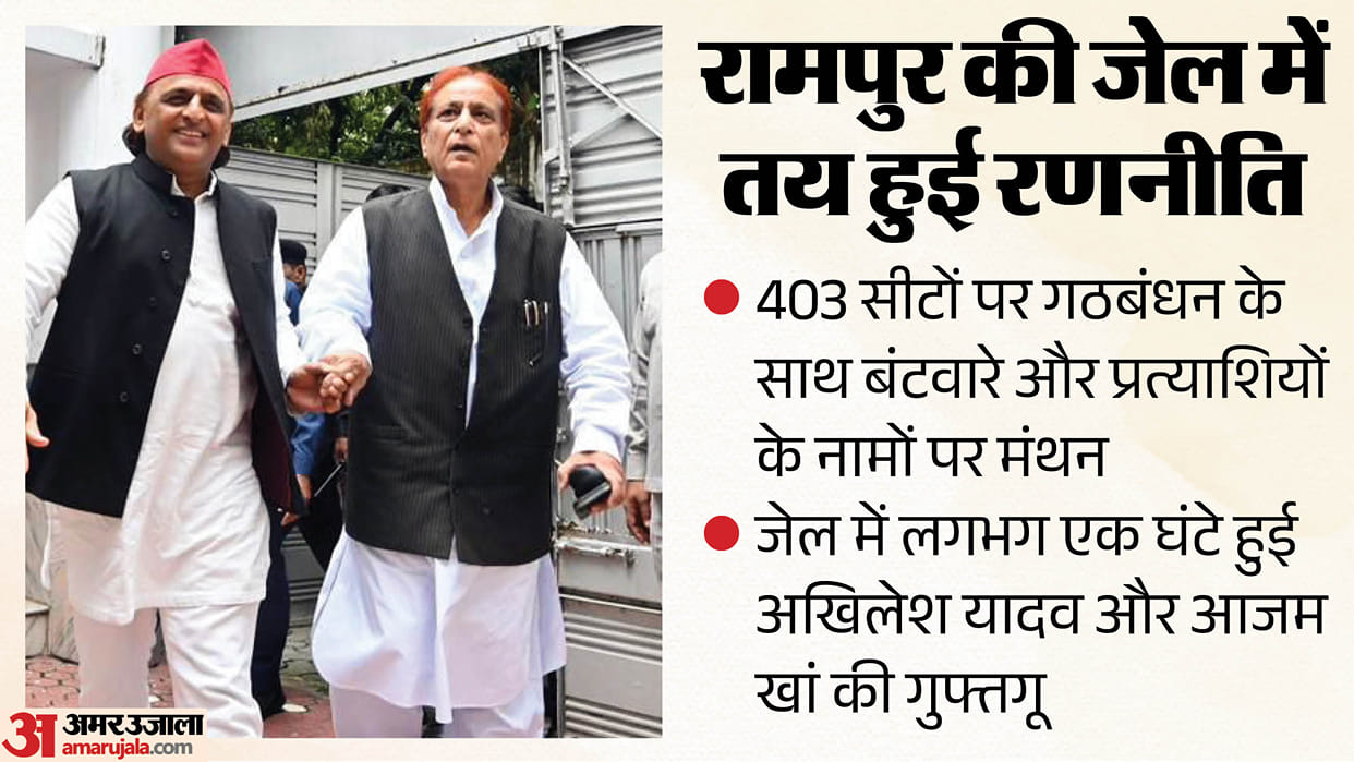 Akhilesh Yadav Meets Azam Khan in Rampur Jail, Discusses SP UP Election Strategy