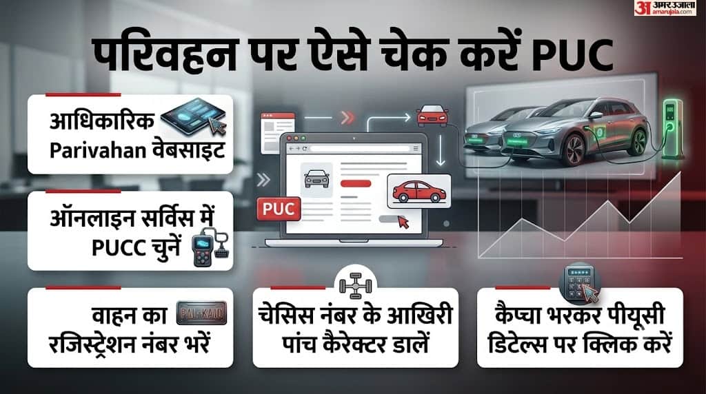 No PUC, No Fuel Rule: Valid Certificate Mandatory; How Check Status Online
