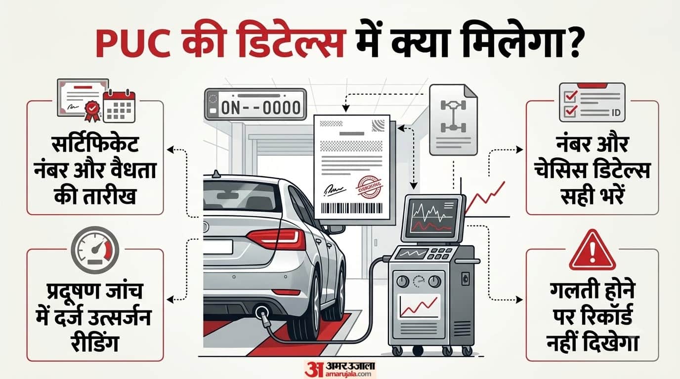 No PUC, No Fuel Rule: Valid Certificate Mandatory; How Check Status Online